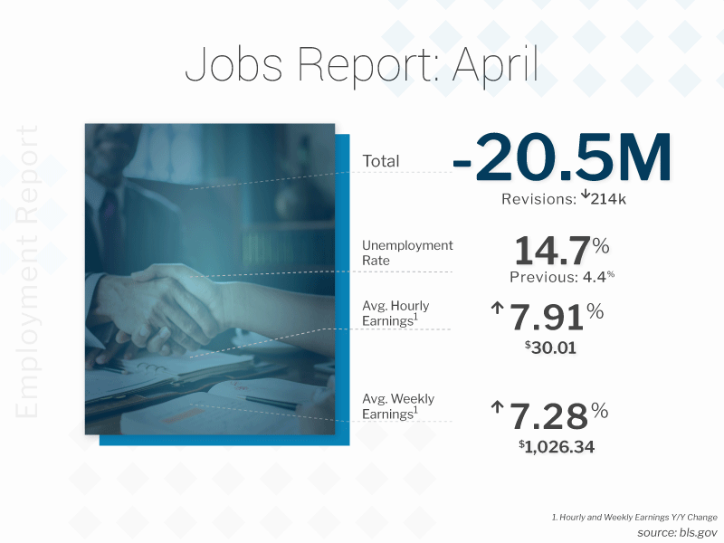 BLS Jobs Report