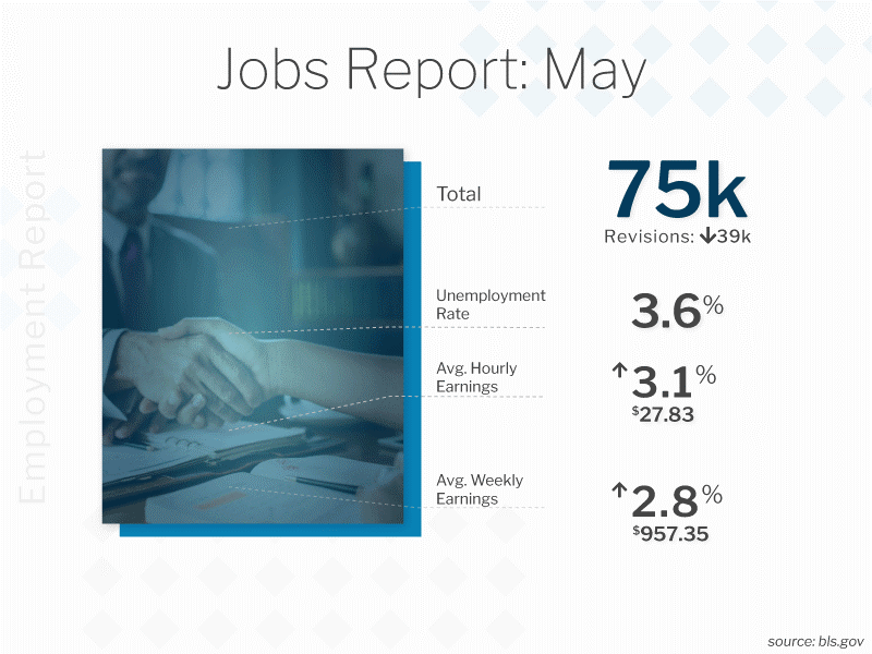 Jobs Report