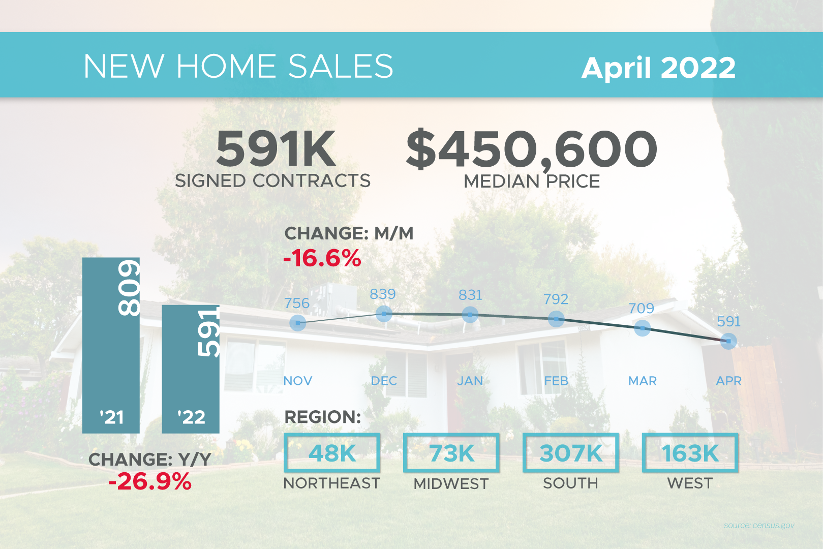 New Home Sales