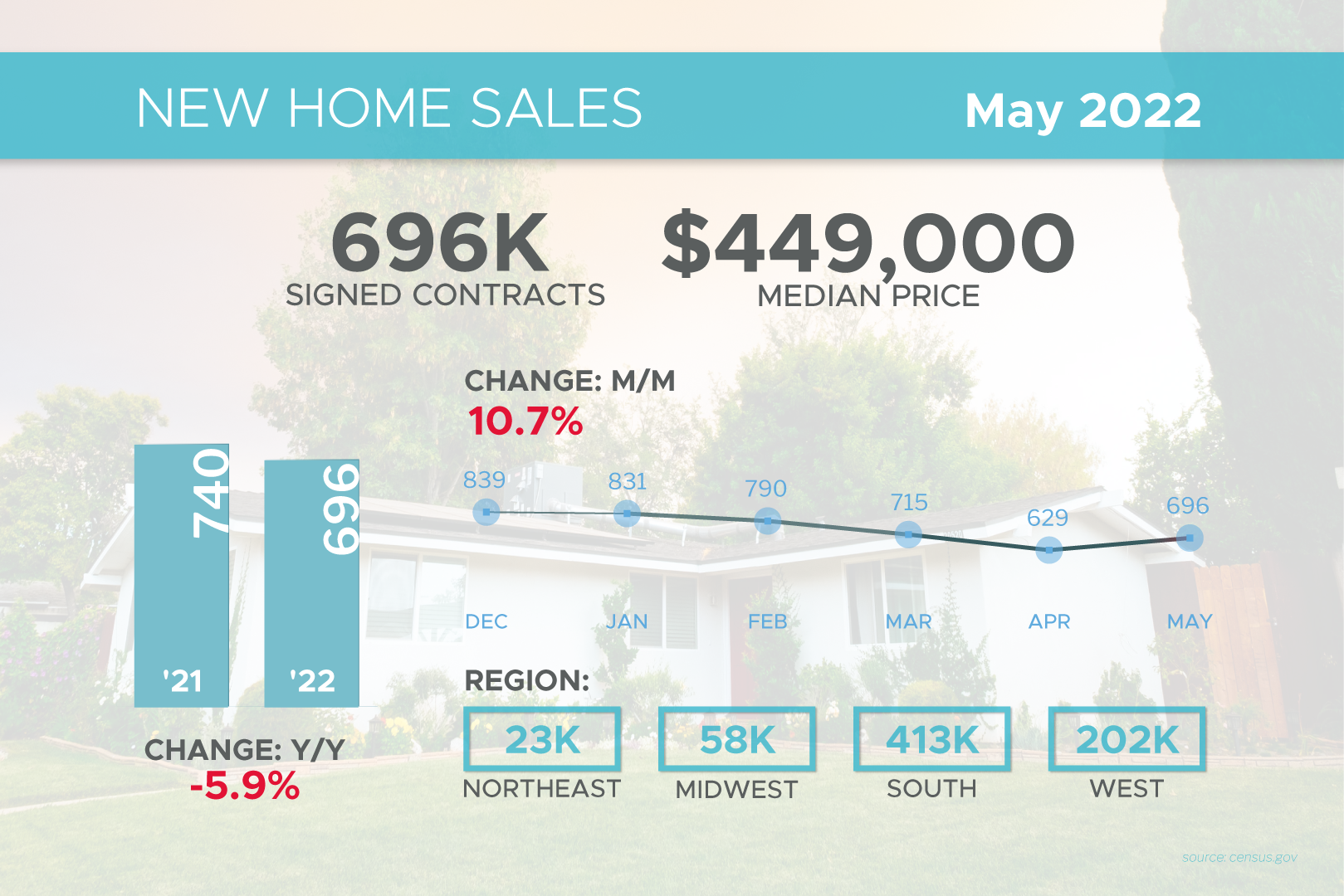 New Home Sales