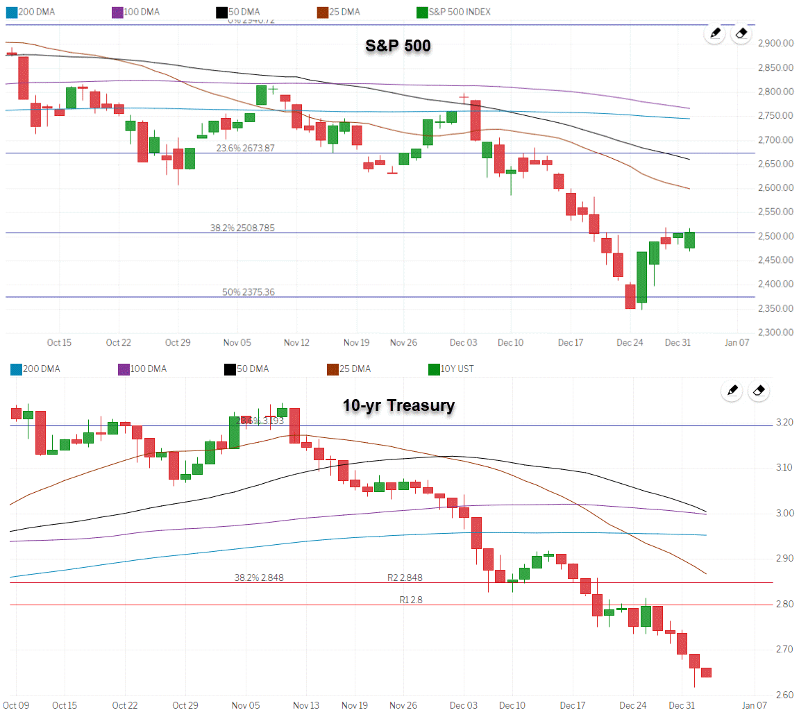 Stocks and Yields