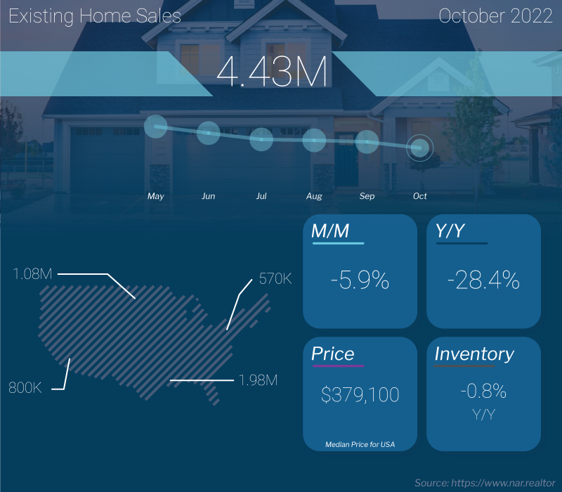 Existing Home Sales