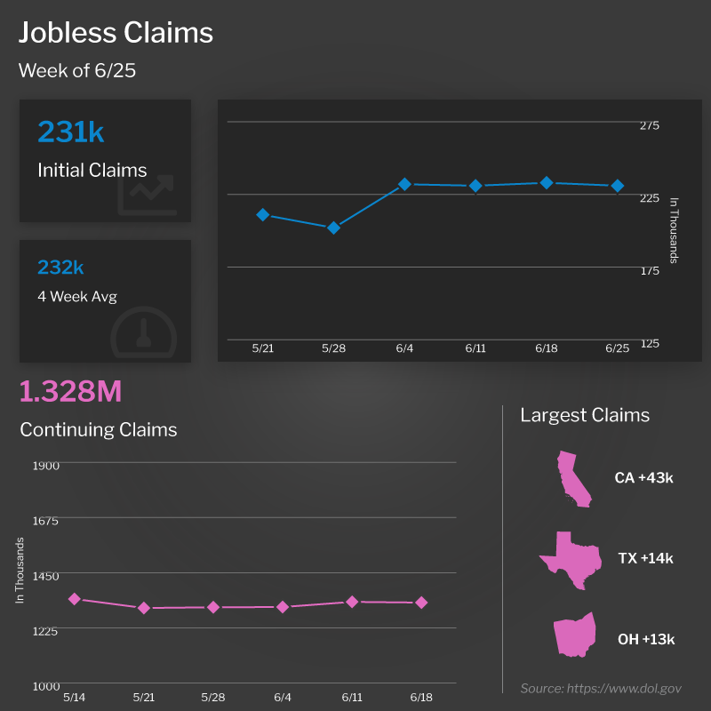 Jobless Claims