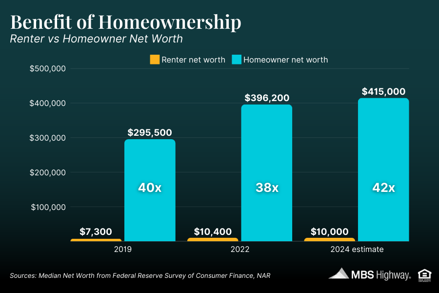Renter Vs Homeowner Net Worth renter-vs-homeowner-net-worth