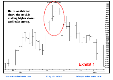 candlestick chart stock chart 1